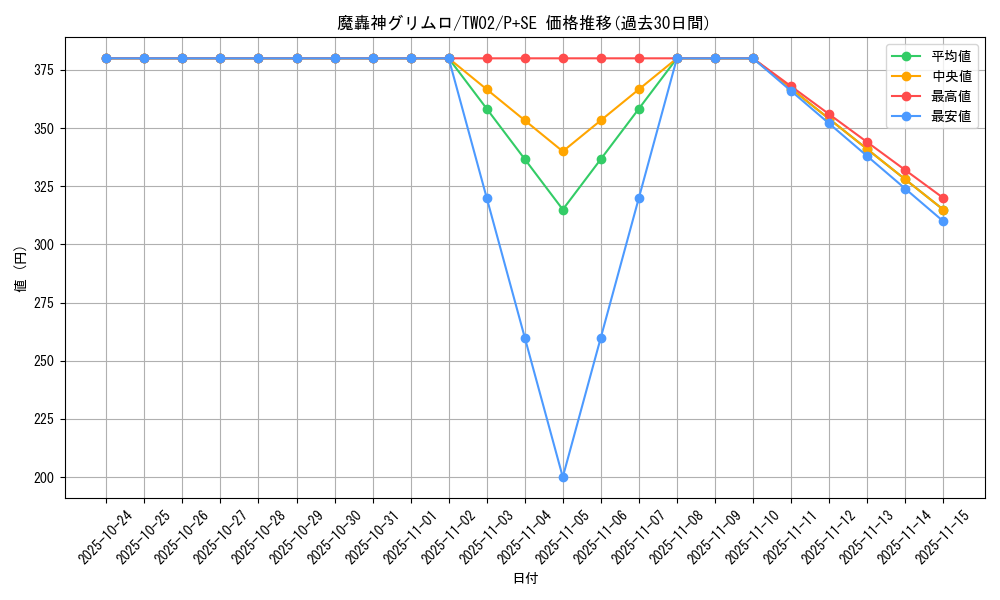 card_10021_series_701_rarity_703_graph
