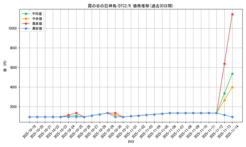 card_10023_series_19333_rarity_62_graph