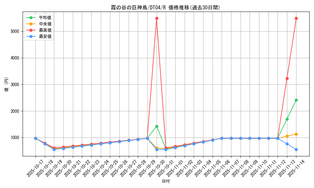 card_10023_series_23005_rarity_62_graph