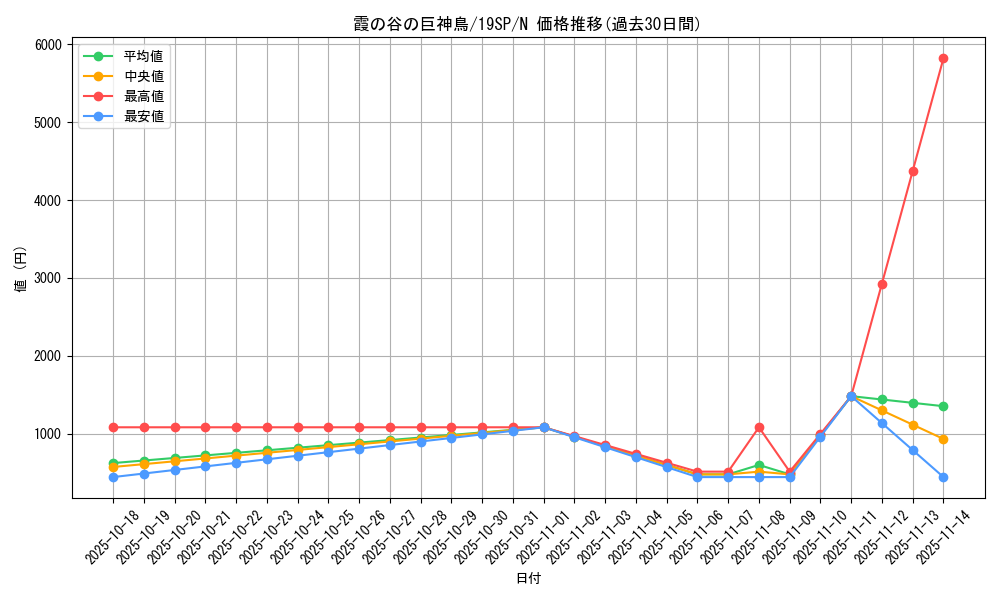 card_10023_series_9822_rarity_1_graph