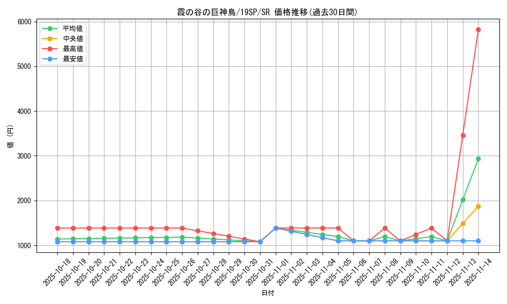 card_10023_series_9822_rarity_3_graph