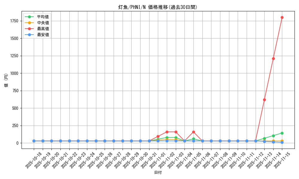 card_1002_series_1985_rarity_1_graph