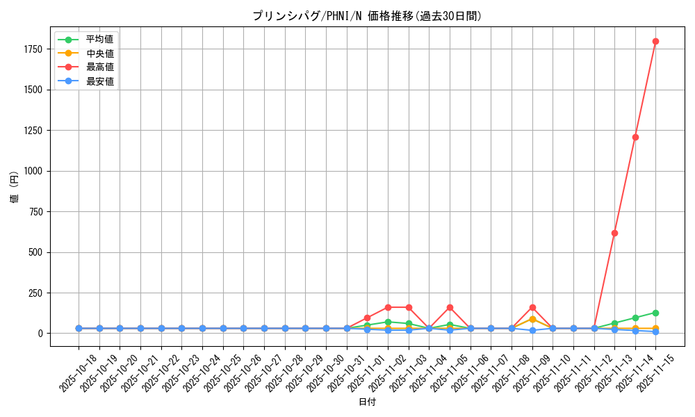 card_1003_series_1985_rarity_1_graph
