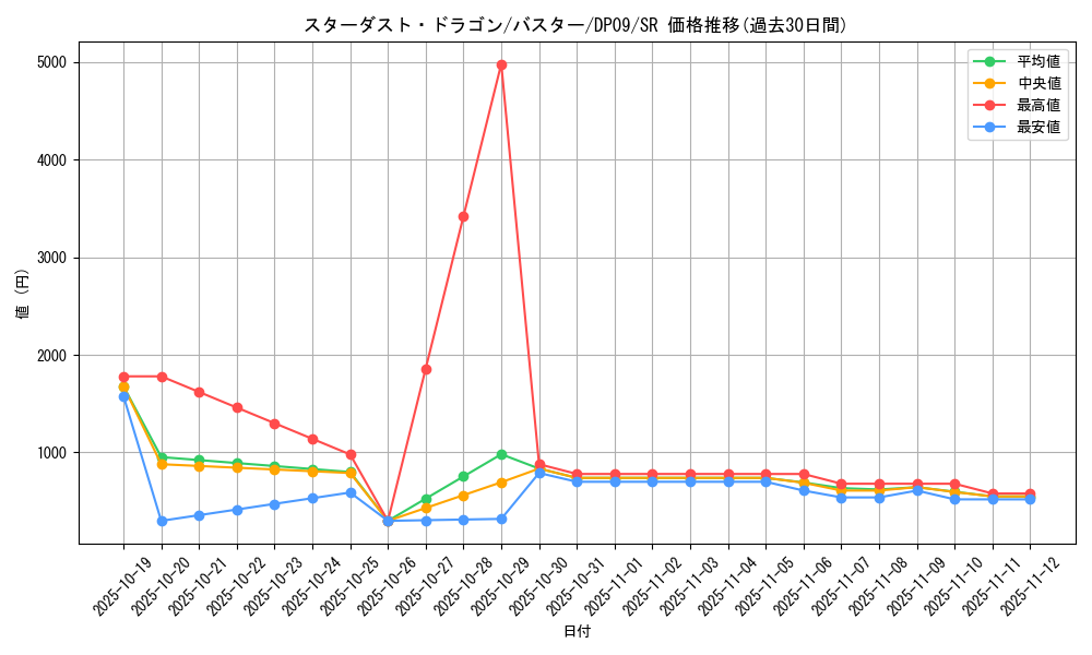 card_10054_series_21813_rarity_3_graph