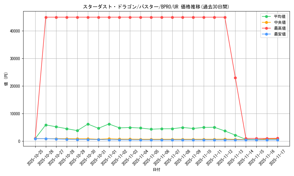 card_10054_series_74198_rarity_7_graph