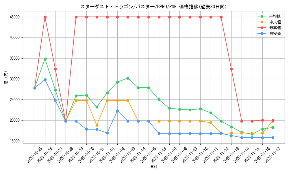 card_10054_series_74198_rarity_8_graph
