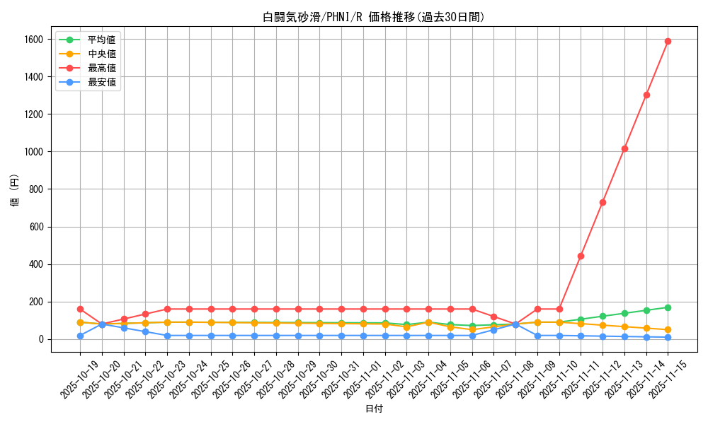 card_1006_series_1985_rarity_62_graph