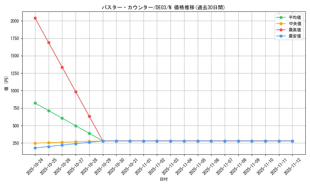 card_10090_series_18448_rarity_1_graph