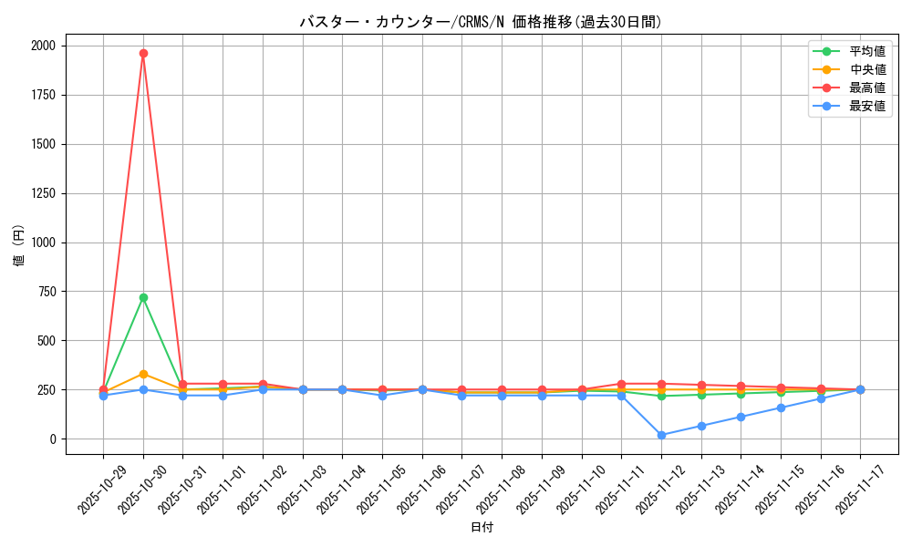 card_10090_series_23109_rarity_1_graph
