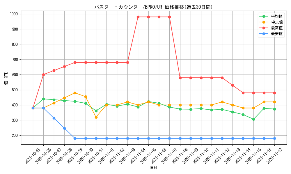 card_10090_series_74198_rarity_7_graph