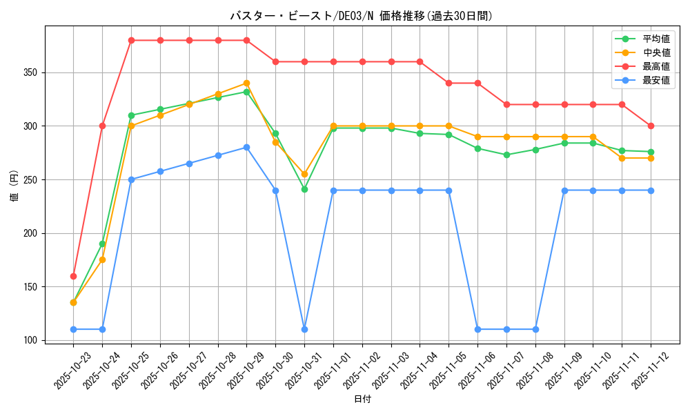 card_10094_series_18448_rarity_1_graph