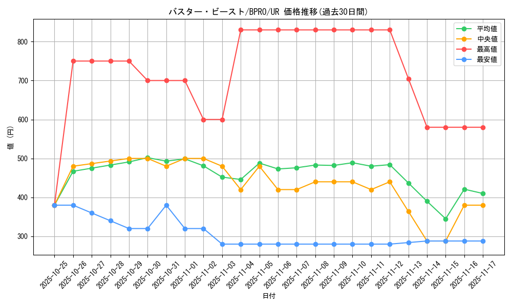 card_10094_series_74198_rarity_7_graph