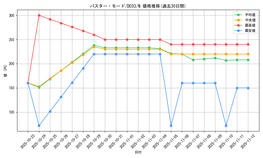 card_10096_series_18448_rarity_1_graph