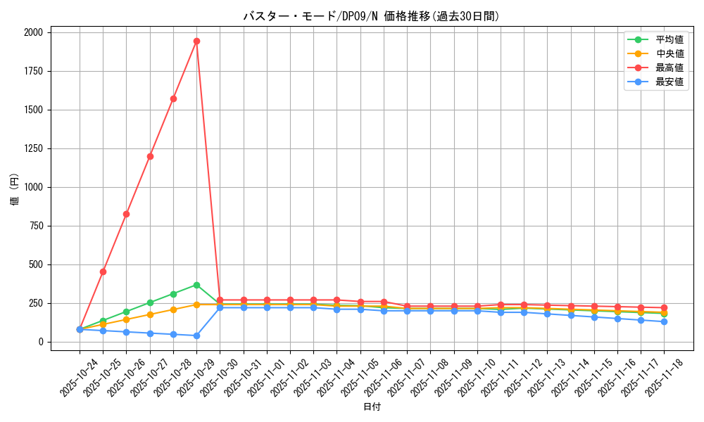 card_10096_series_21813_rarity_1_graph