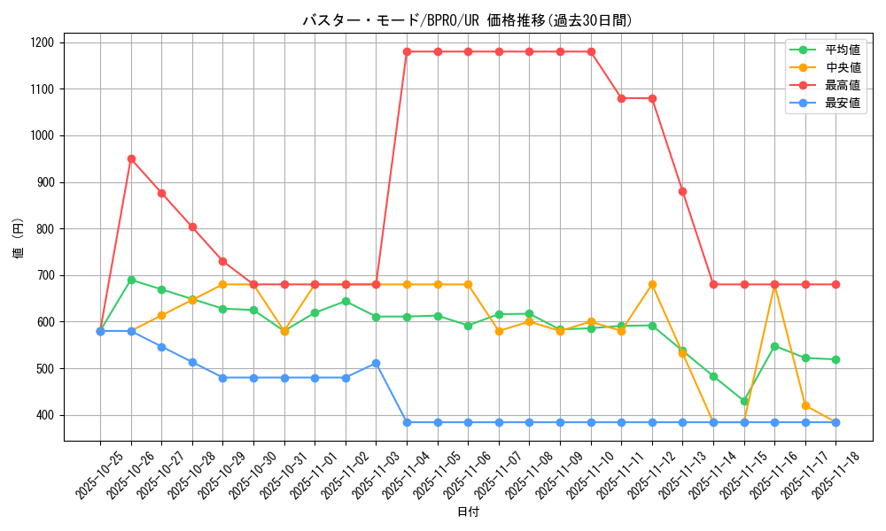 card_10096_series_74198_rarity_7_graph