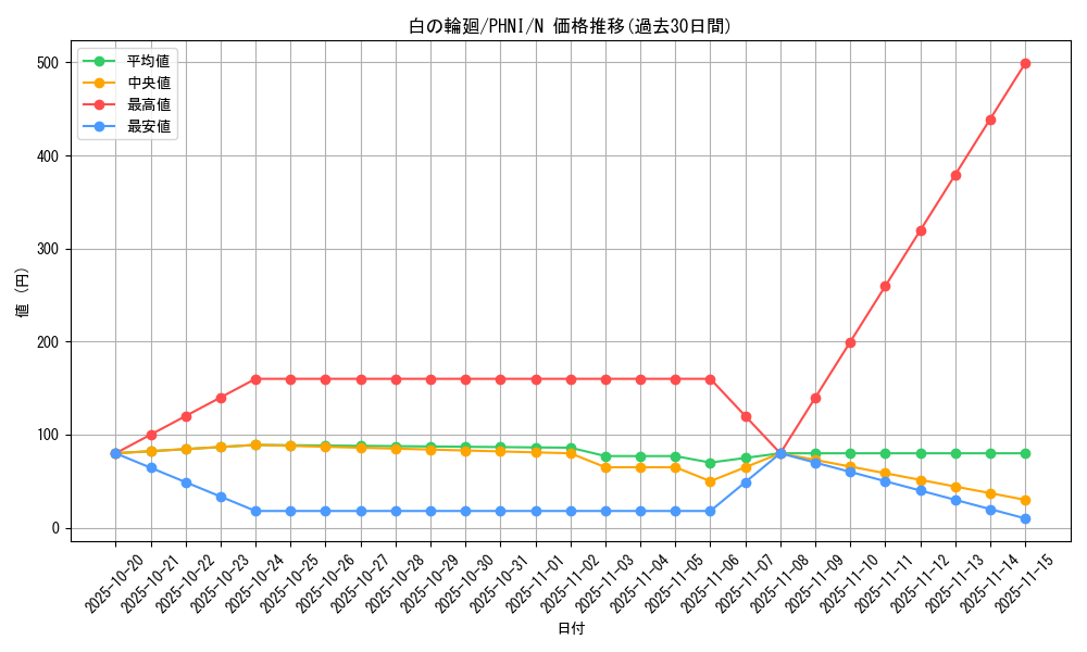 card_1009_series_1985_rarity_1_graph