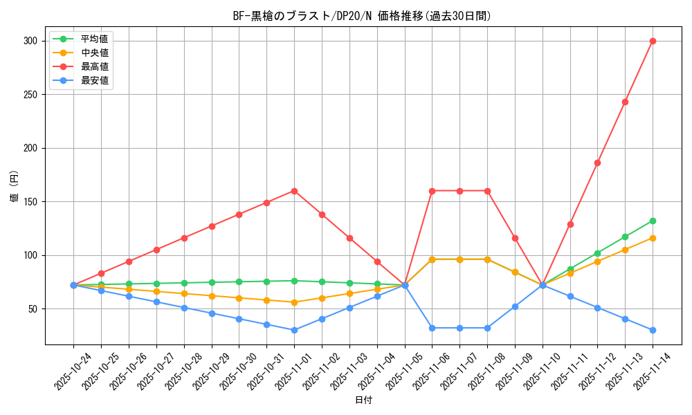 card_10102_series_10338_rarity_1_graph