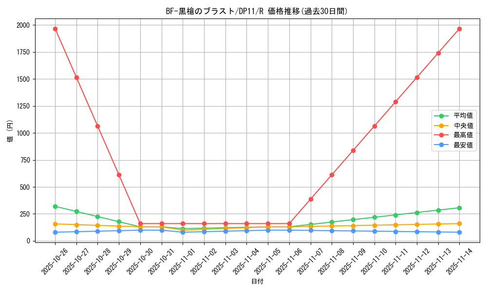 card_10102_series_20575_rarity_62_graph