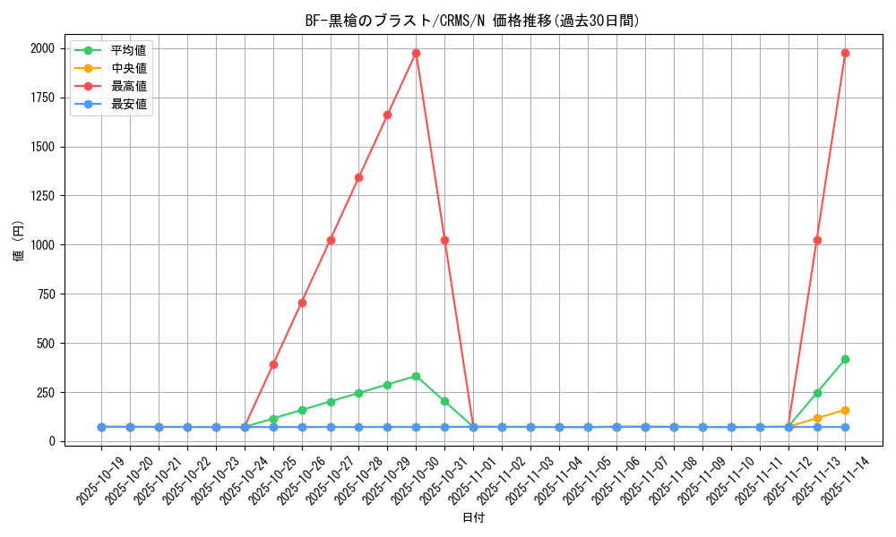 card_10102_series_23109_rarity_1_graph