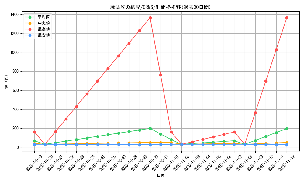card_10109_series_23109_rarity_1_graph