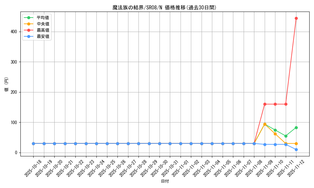 card_10109_series_9092_rarity_1_graph