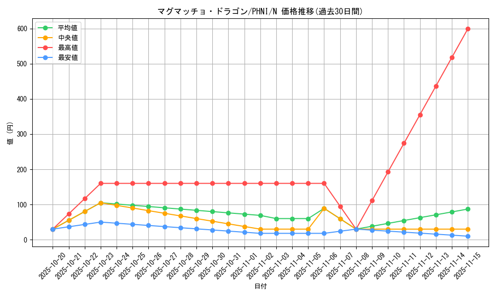 card_1010_series_1985_rarity_1_graph
