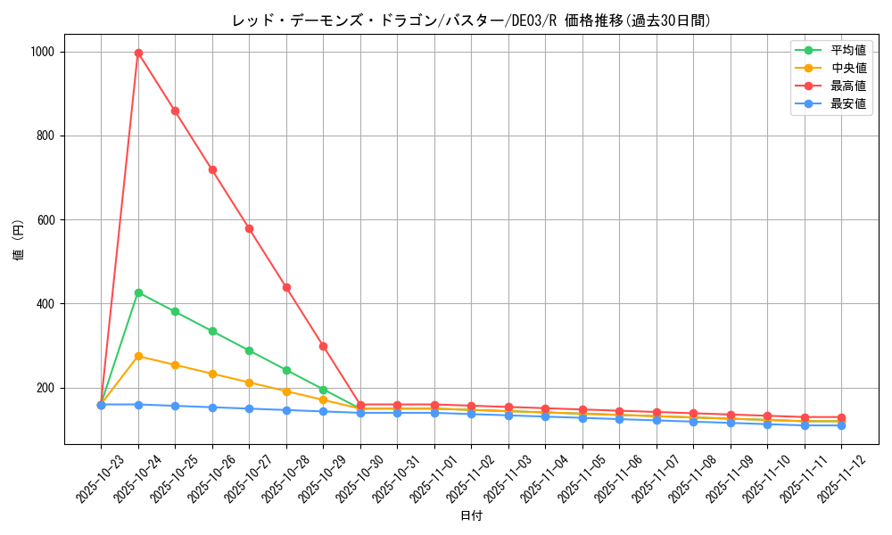 card_10112_series_18448_rarity_62_graph