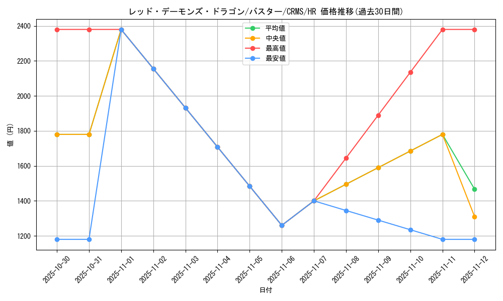 card_10112_series_23109_rarity_407_graph