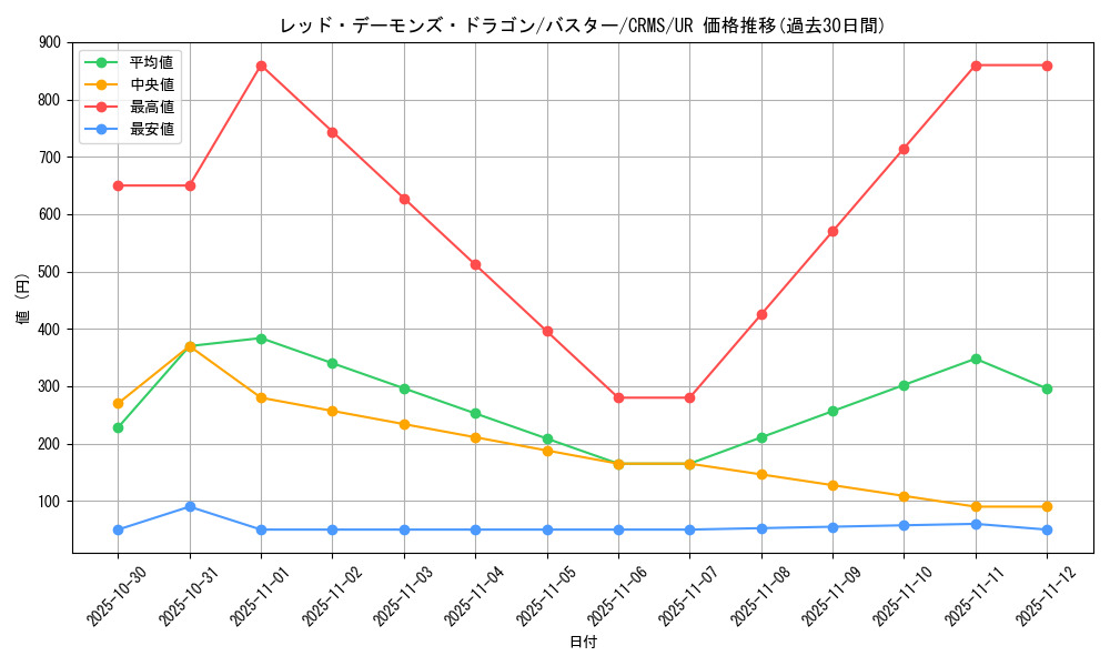 card_10112_series_23109_rarity_7_graph