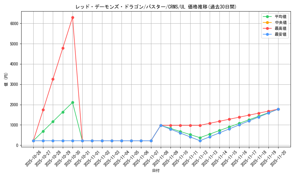 card_10112_series_23109_rarity_77_graph