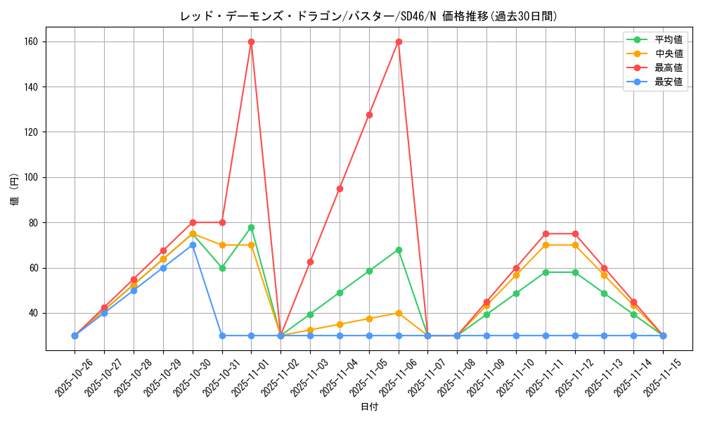 card_10112_series_2504_rarity_1_graph