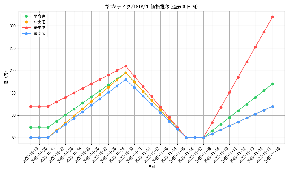 card_10118_series_12058_rarity_1_graph
