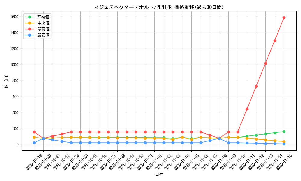 card_1012_series_1985_rarity_62_graph