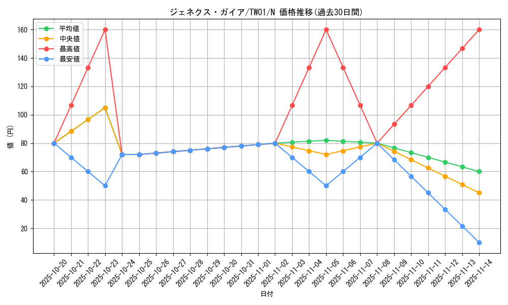 card_10130_series_1880_rarity_1_graph