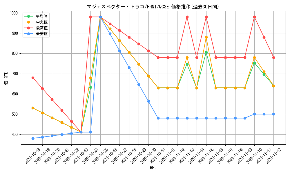 card_1013_series_1985_rarity_408_graph