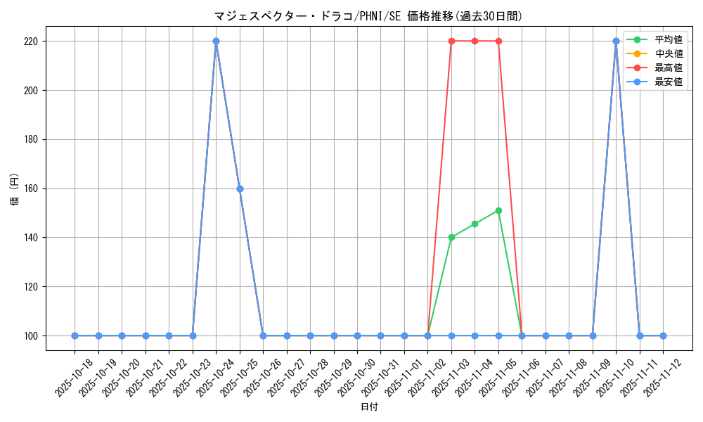 card_1013_series_1985_rarity_5_graph