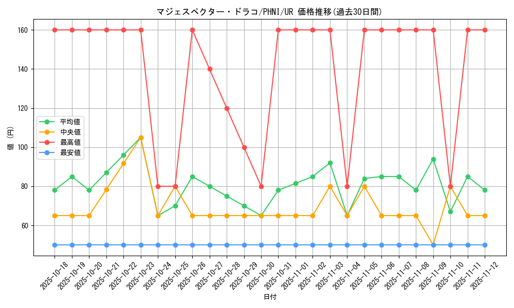 card_1013_series_1985_rarity_7_graph