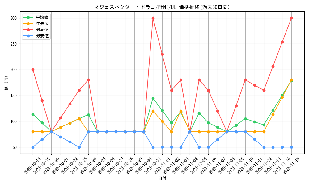 card_1013_series_1985_rarity_77_graph