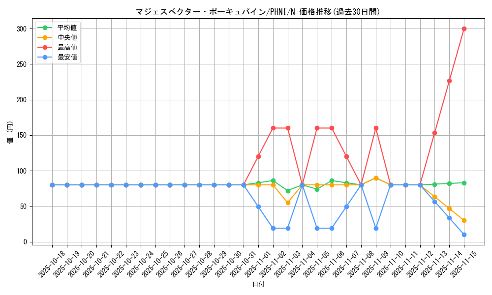 card_1014_series_1985_rarity_1_graph