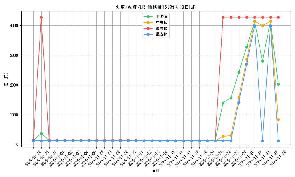 card_10153_series_23413_rarity_7_graph
