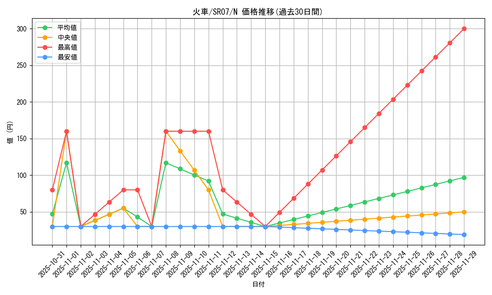 card_10153_series_9939_rarity_1_graph