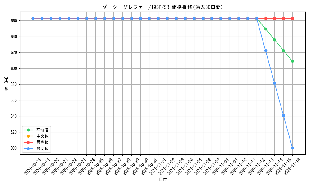card_10172_series_10999_rarity_3_graph