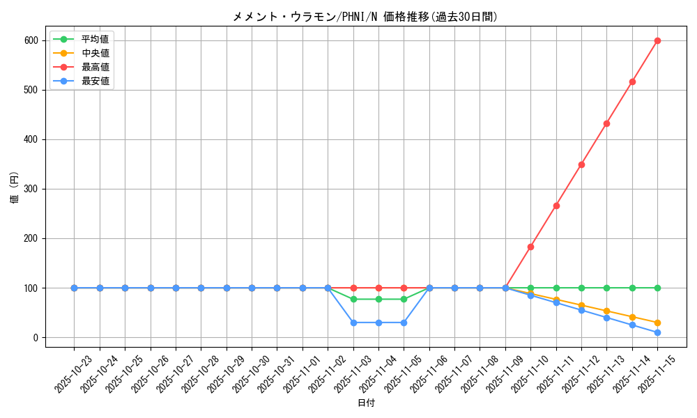 card_1018_series_1985_rarity_1_graph