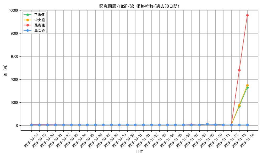 card_10210_series_9983_rarity_3_graph