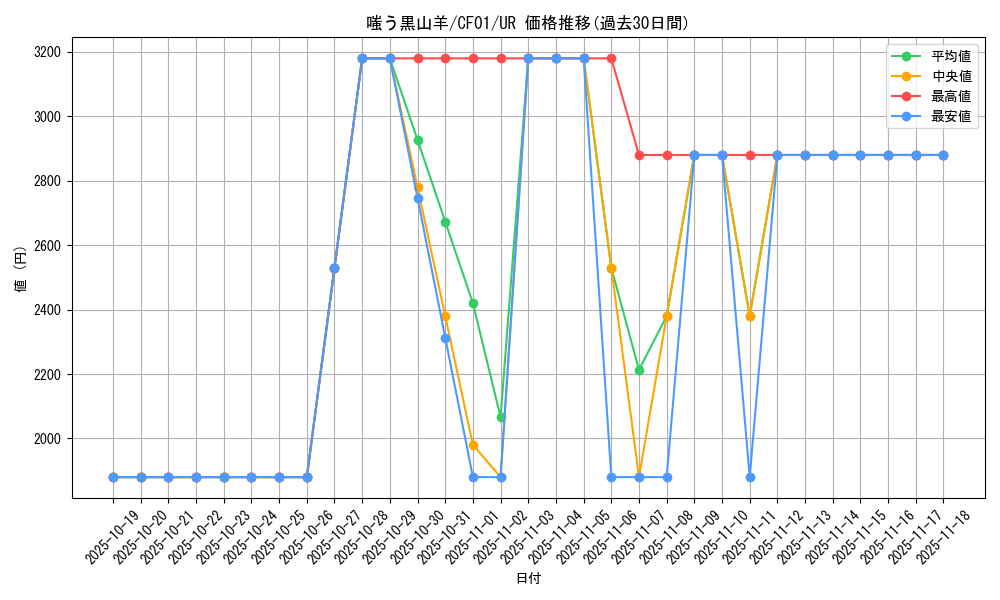 card_1023_series_1019_rarity_7_graph