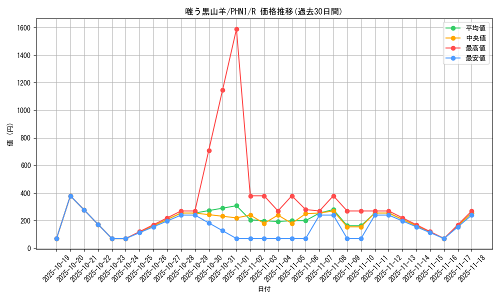 card_1023_series_1985_rarity_62_graph