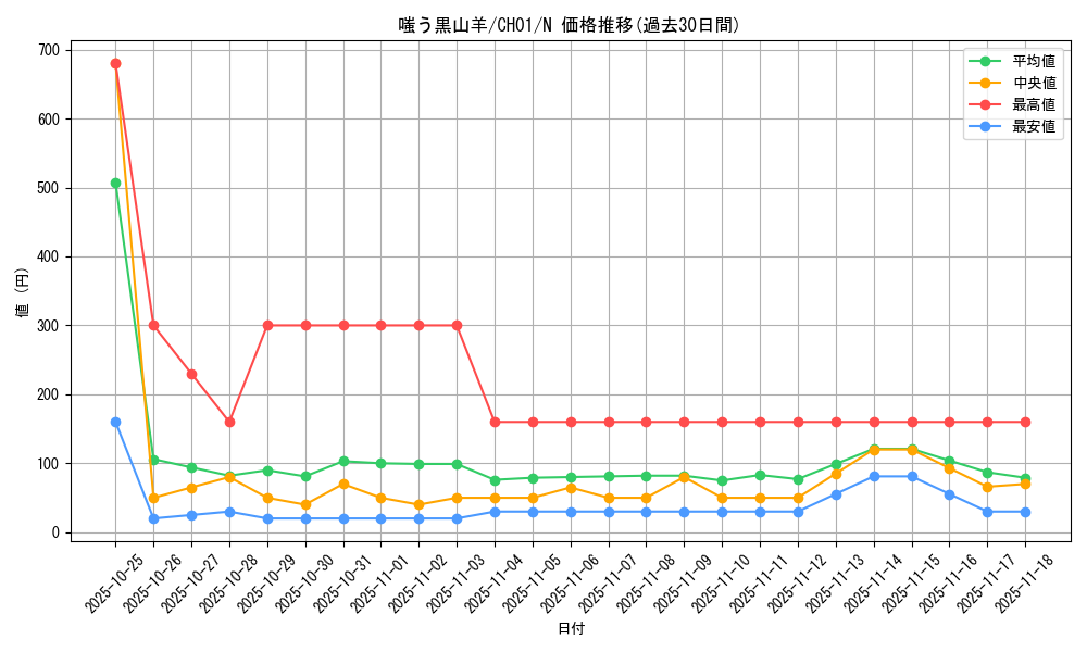card_1023_series_74382_rarity_1_graph