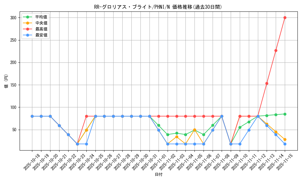 card_1024_series_1985_rarity_1_graph