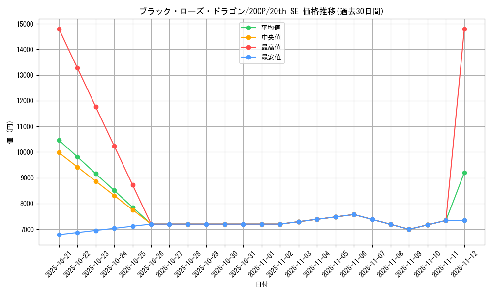 card_10266_series_11040_rarity_7560_graph