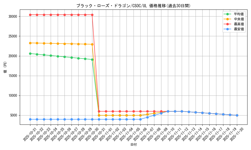card_10266_series_23536_rarity_77_graph